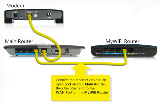 Edition hul læbe Why is my router showing as offline/never connected? – MyWiFi Support Desk