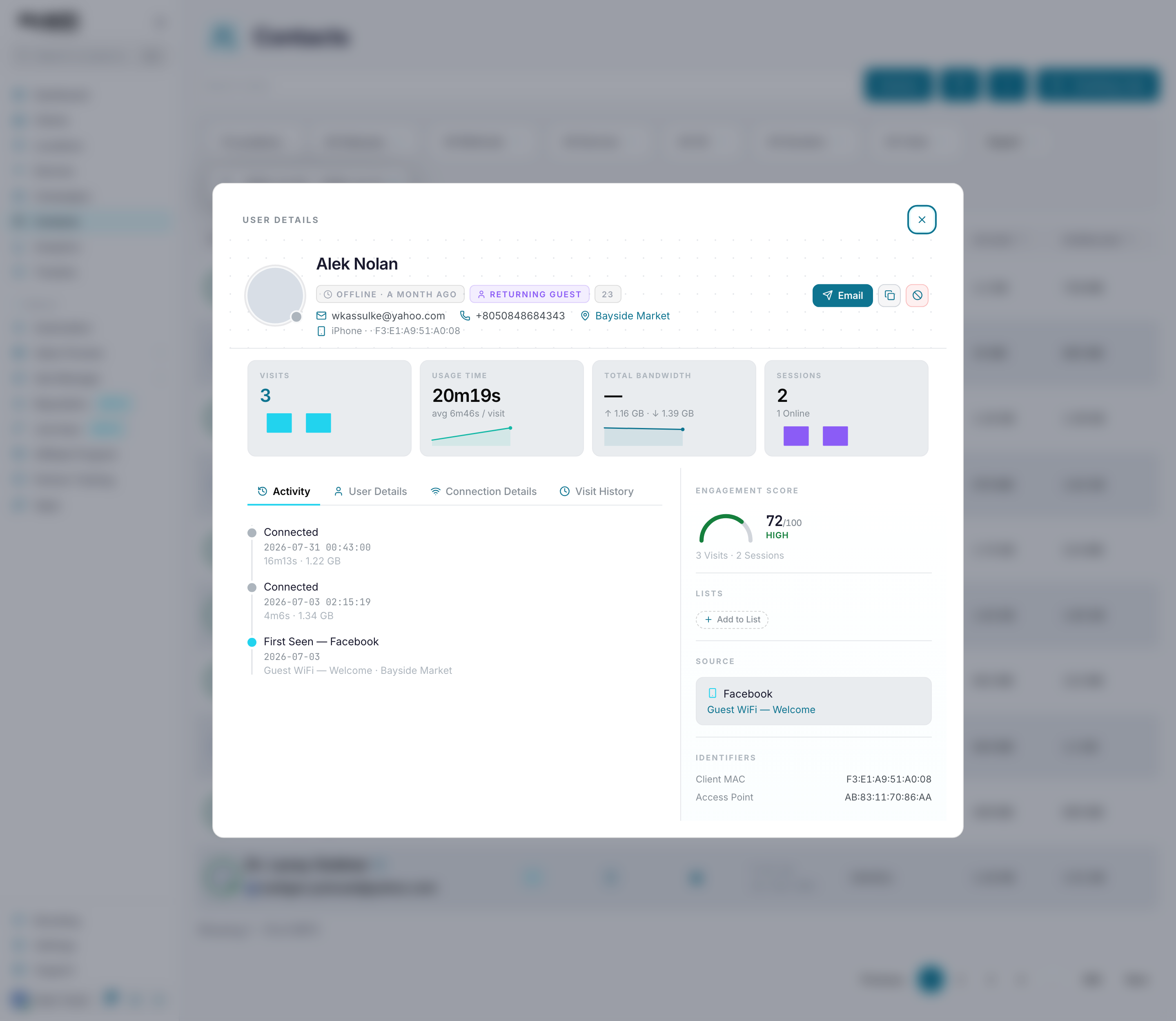 A guest profile — identity and login method, visit/usage/bandwidth/session stat tiles, the Activity/Details/Connection/Visits tabs, engagement score, source campaign, and device identifiers
